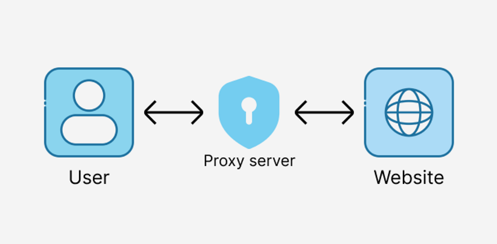 All You Need to Know About Proxies with Virtual Numbers